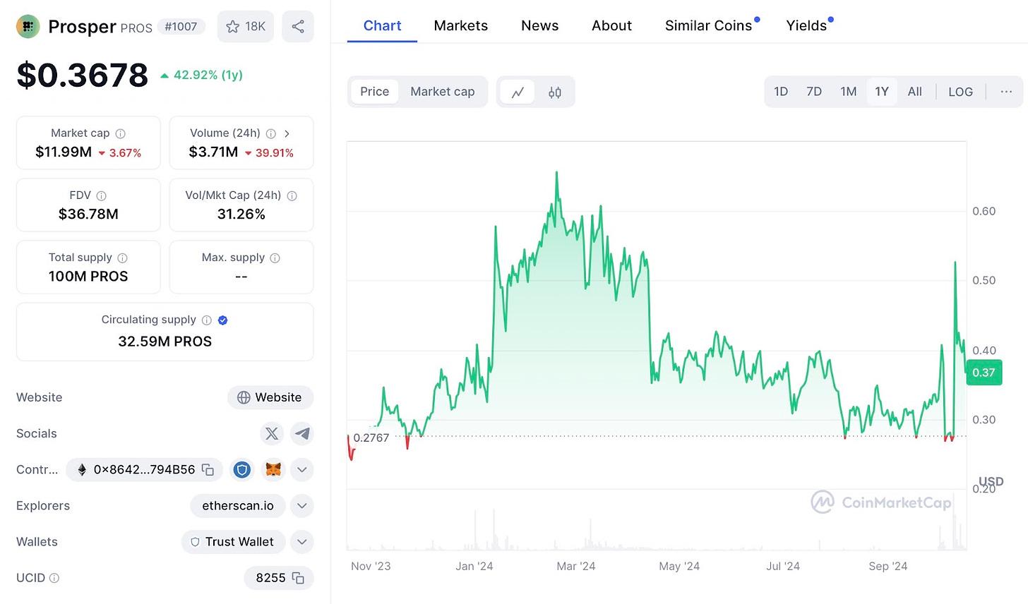 From DeFi to On-Chain Computing Power Farm, What is the Potential of the First Web 3 Mining Company Prosper?