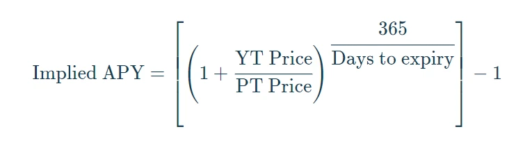 The Rise and Fall of Pendle: In-Depth Analysis of Protocol Mechanisms, Market Narratives, and Investment Strategies