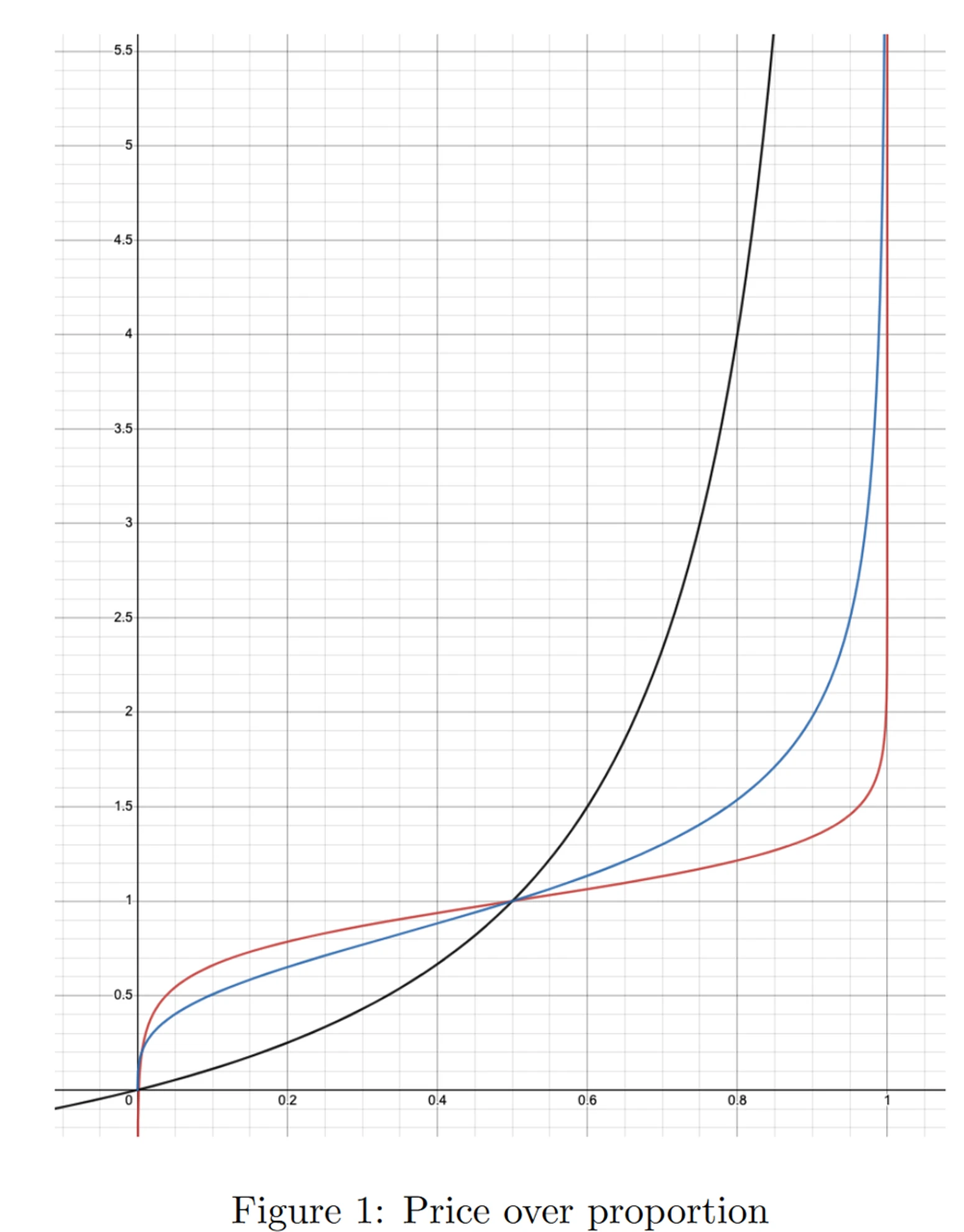 The Rise and Fall of Pendle: In-Depth Analysis of Protocol Mechanisms, Market Narratives, and Investment Strategies