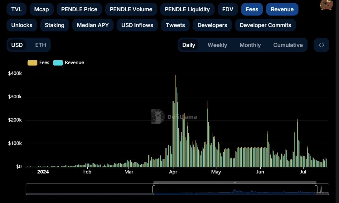 The Rise and Fall of Pendle: In-Depth Analysis of Protocol Mechanisms, Market Narratives, and Investment Strategies