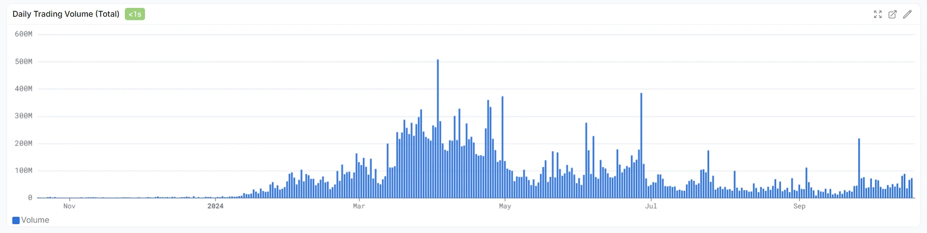 The Rise and Fall of Pendle: In-Depth Analysis of Protocol Mechanisms, Market Narratives, and Investment Strategies