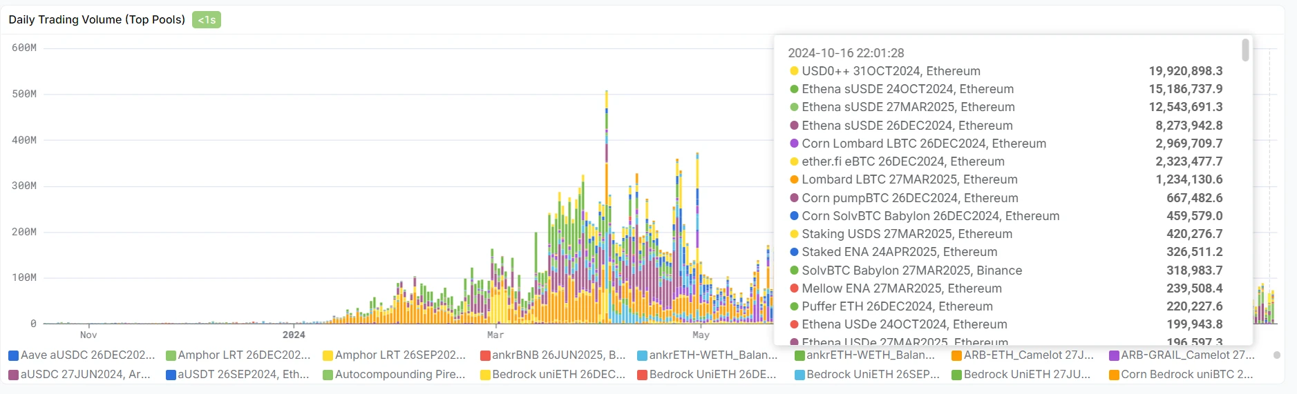 The Rise and Fall of Pendle: In-Depth Analysis of Protocol Mechanisms, Market Narratives, and Investment Strategies