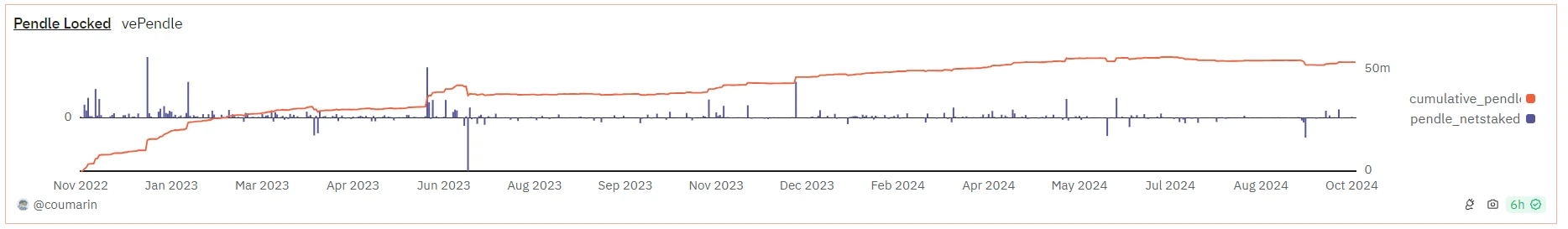 The Rise and Fall of Pendle: In-Depth Analysis of Protocol Mechanisms, Market Narratives, and Investment Strategies