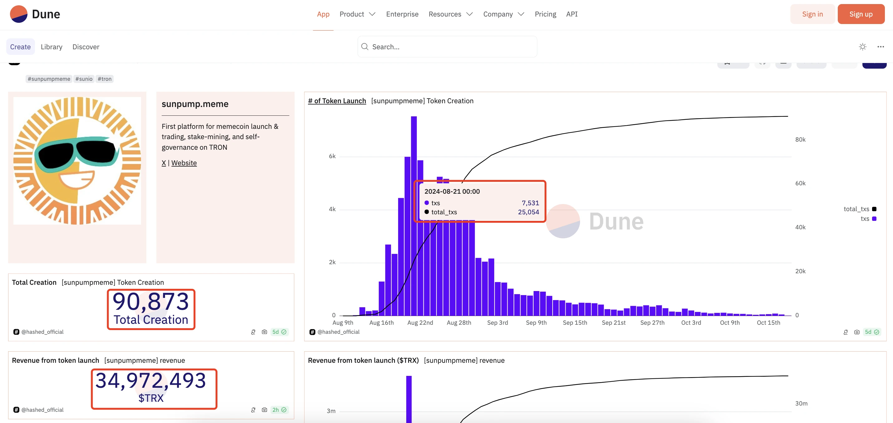 When one-click token issuance platforms become "ecological-level weapons," Meme coins have become the version answer