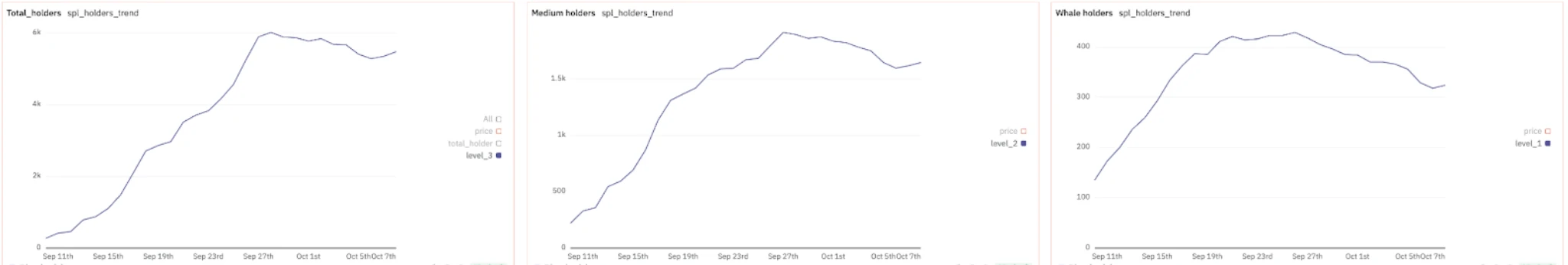 Are Memecoin trends changing? Observing the market sentiment shift of on-chain and exchange Memecoins