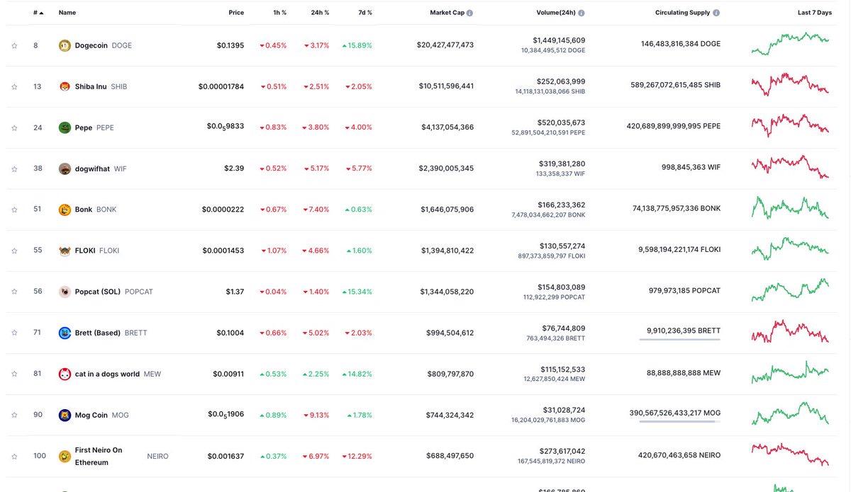 Has the Binance listing effect weakened? The three key factors of market, project quality, and narrative driving token price increases