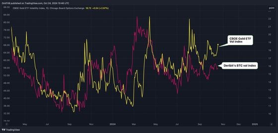 COD FMA, Oct. 24 2024 (TradingView)