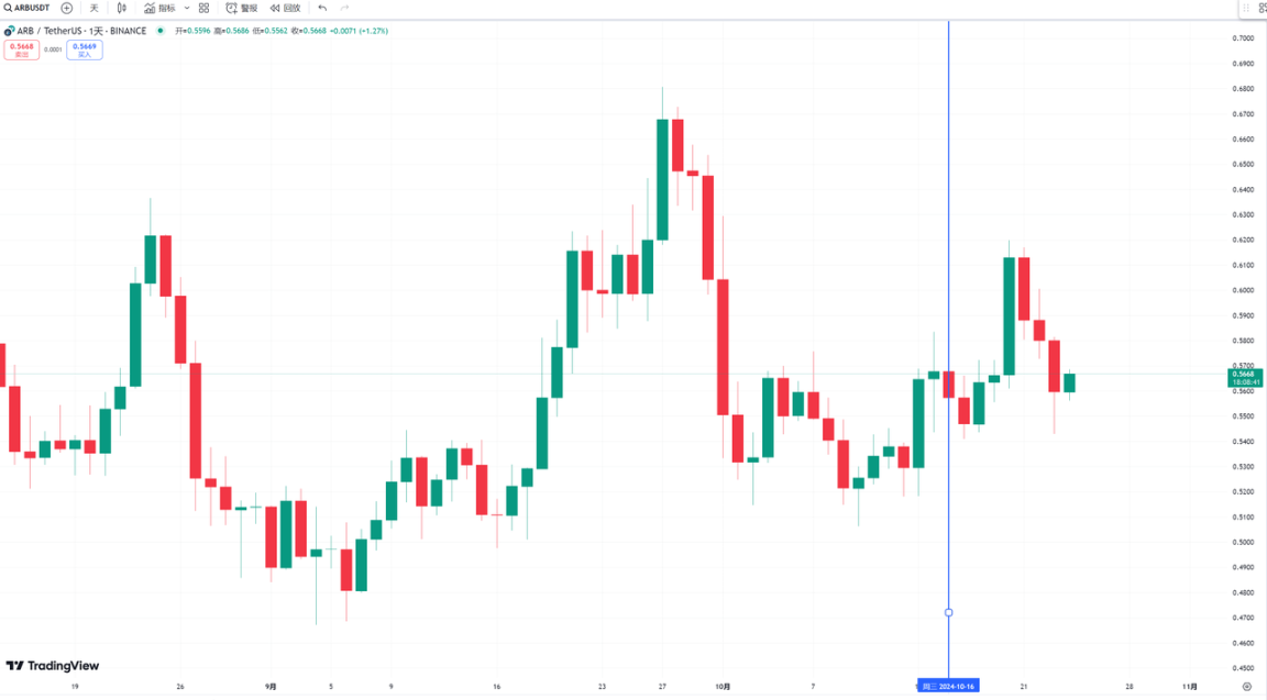 Will the massive unlocking of TIA lead to a price drop?