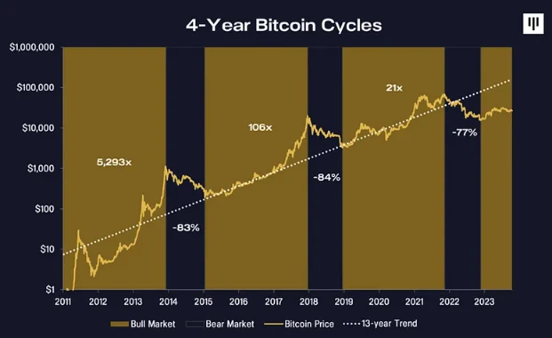 In a bull market, the most important thing to make money is to build your own trading system