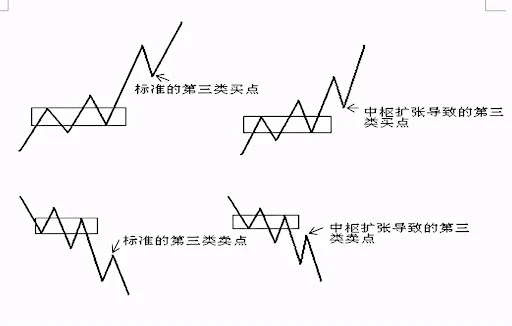 In a bull market, the most important thing to make money is to build your own trading system