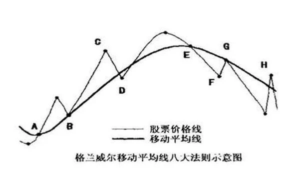 In a bull market, the most important thing to make money is to build your own trading system