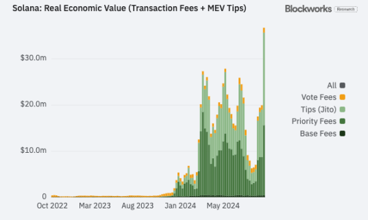 Market sentiment is improving, reviewing narratives and tracks worth paying attention to in the future