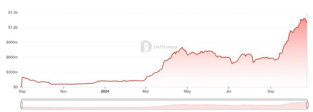 Market sentiment is improving, reviewing narratives and tracks worth paying attention to in the future