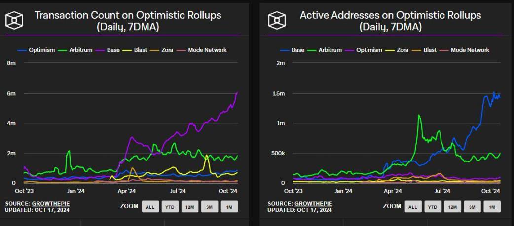 Market sentiment is improving, reviewing narratives and tracks worth paying attention to in the future