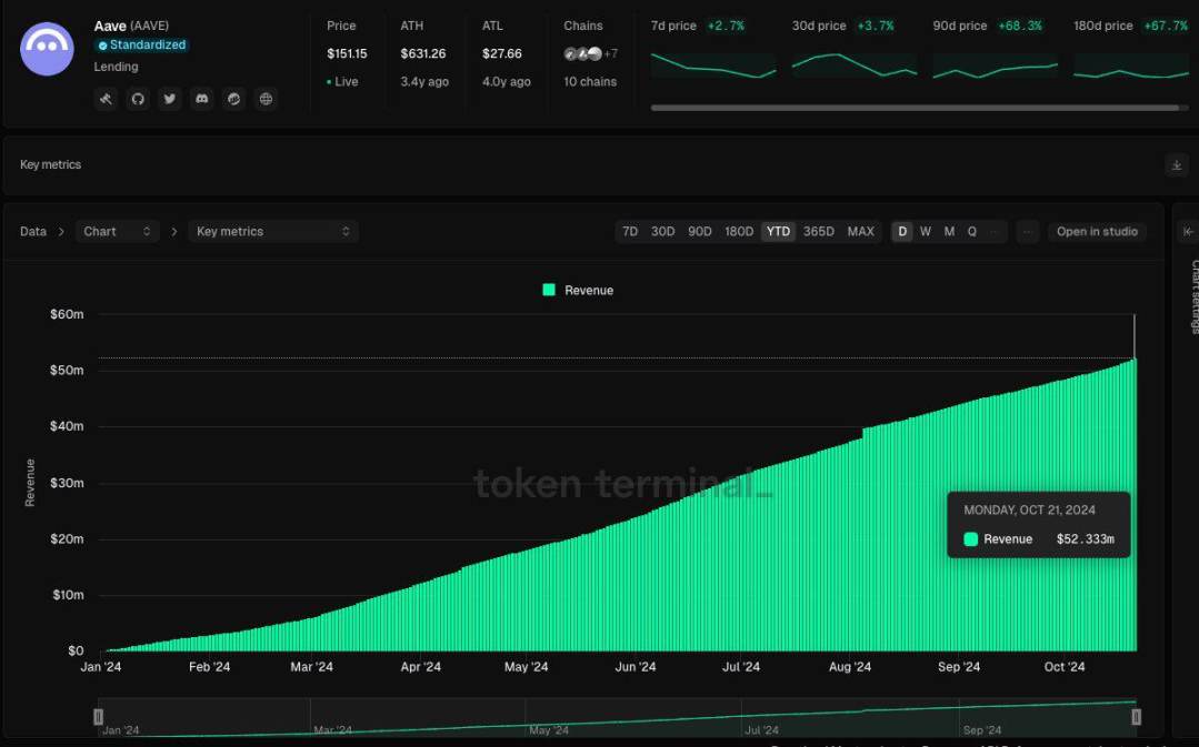 Market sentiment is improving, reviewing narratives and tracks worth paying attention to in the future