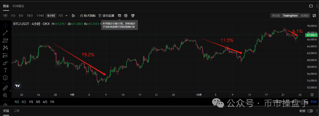 Viewpoint: Has Ethereum Reached the Best Buying Point?