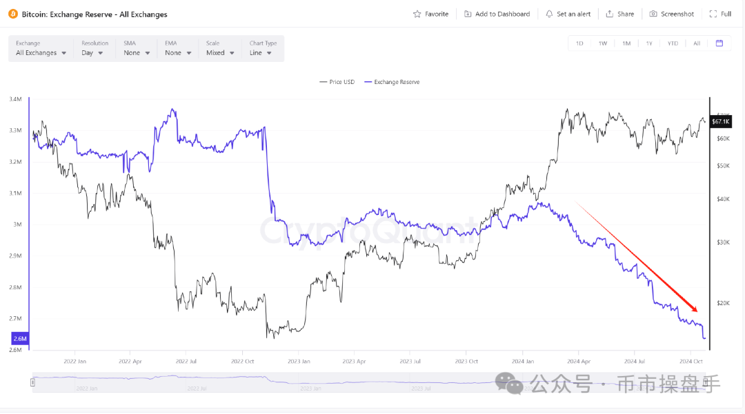 Viewpoint: Has Ethereum Reached the Best Buying Point?