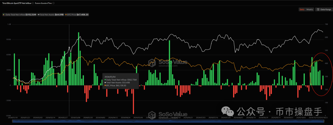 Viewpoint: Has Ethereum Reached the Best Buying Point?