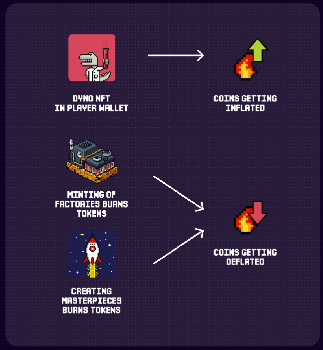 Enter the the Token-Driven World of Angry Dynomites Lab