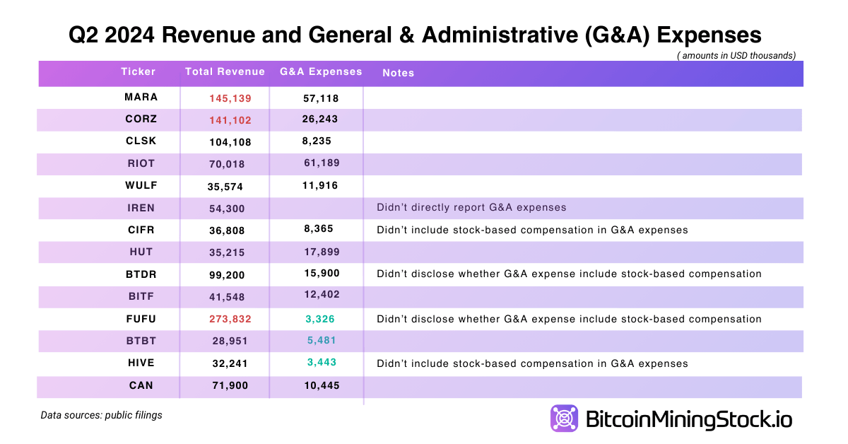 A New Approach to Analyzing Operational Efficiency of Bitcoin Mining Companies