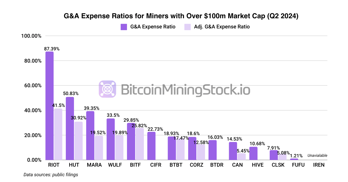 A New Approach to Analyzing Operational Efficiency of Bitcoin Mining Companies