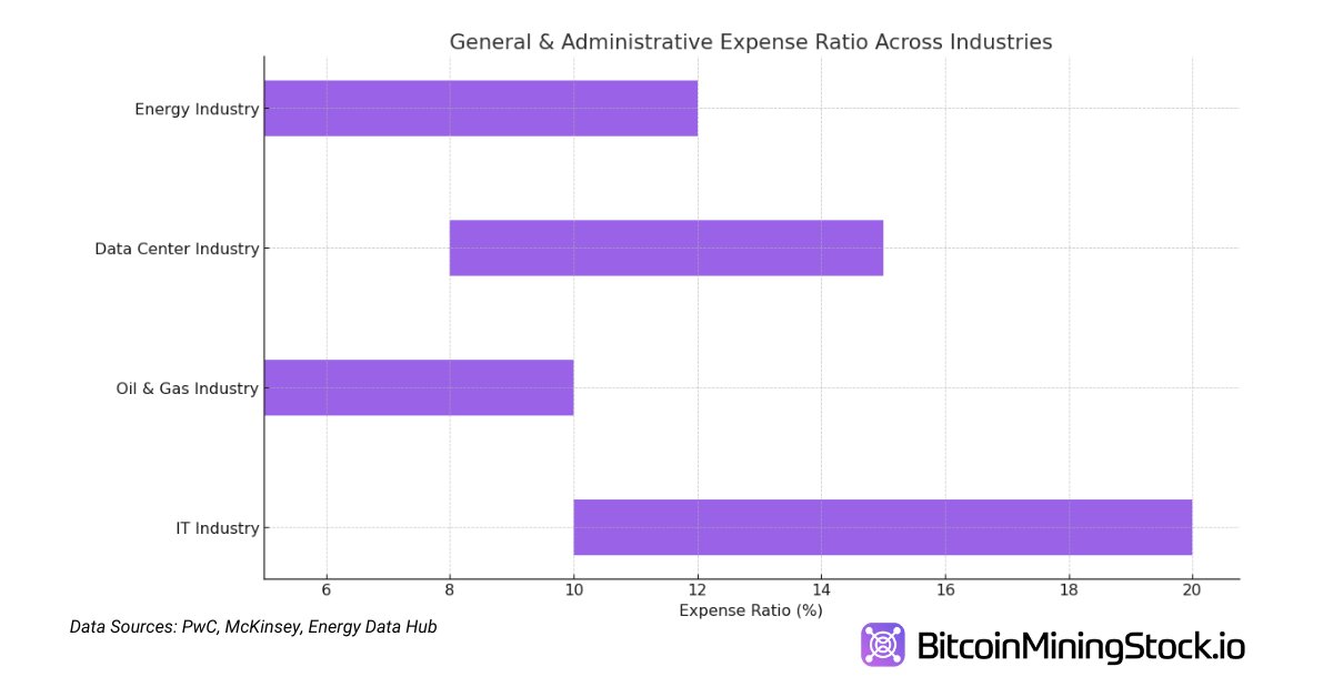 A New Approach to Analyzing Operational Efficiency of Bitcoin Mining Companies