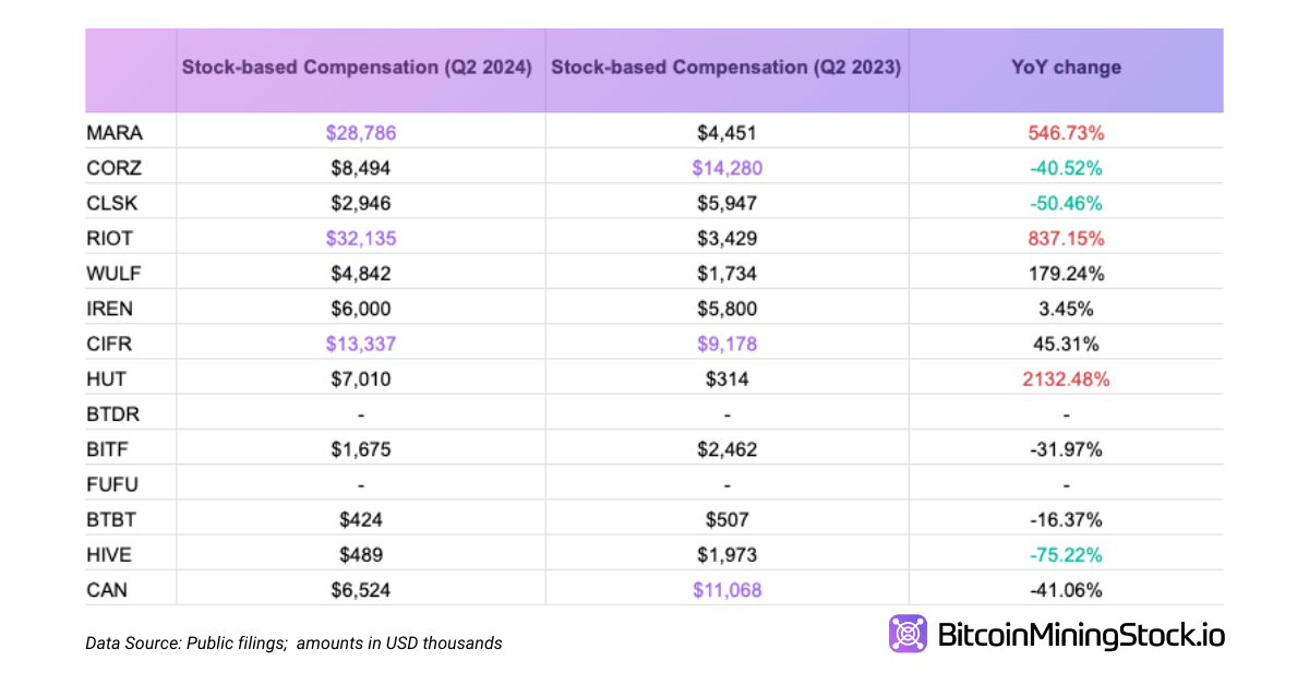 A New Approach to Analyzing Operational Efficiency of Bitcoin Mining Companies