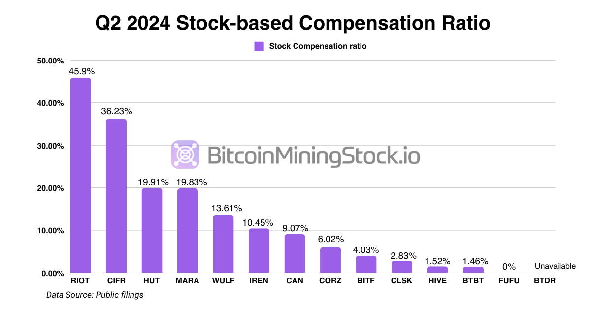 分析比特币挖矿公司的运营效率的新方法