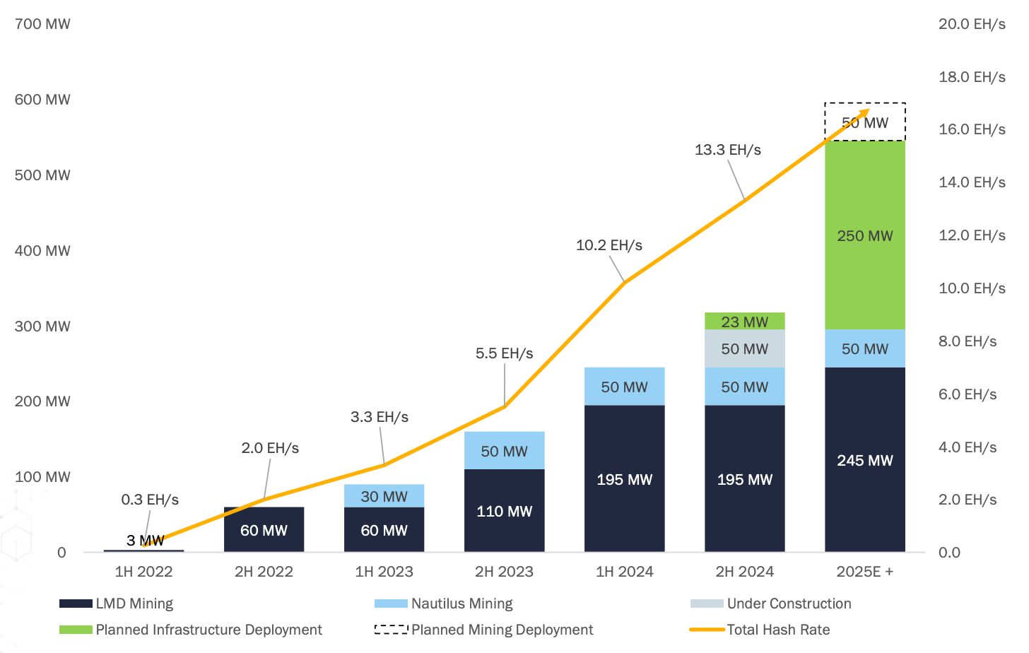 TeraWulf: Overview of a Rising Bitcoin Miner in 2024