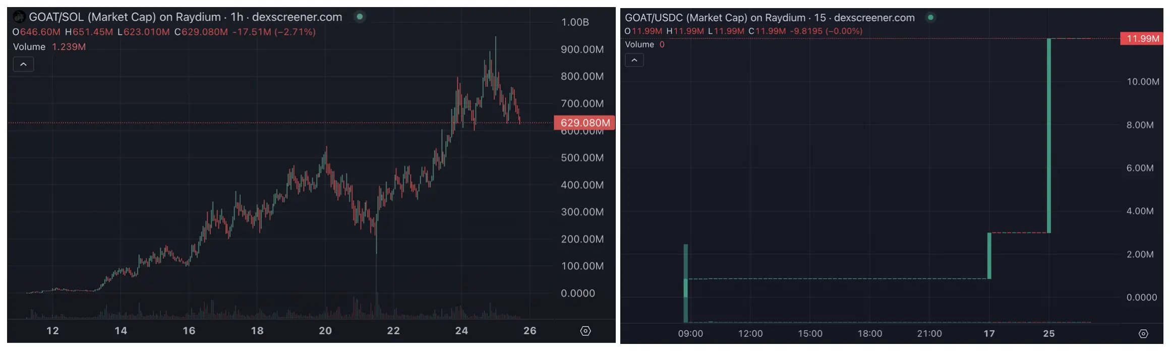 Net assets exceed $20 million, what’s in Truth Terminal's wallet?