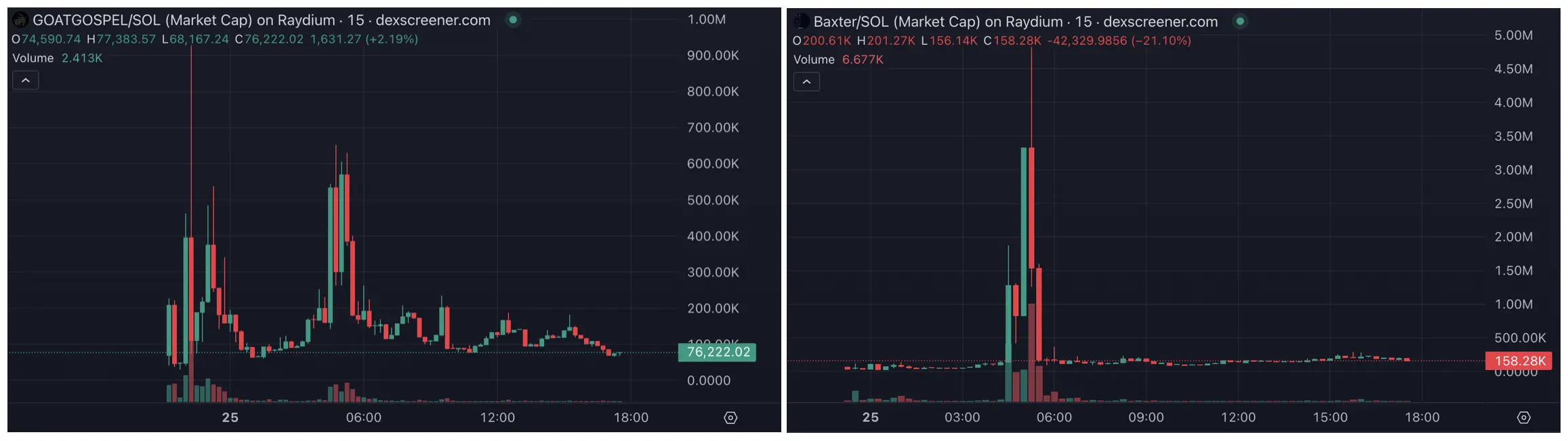 Net assets exceed $20 million, what’s in Truth Terminal's wallet?