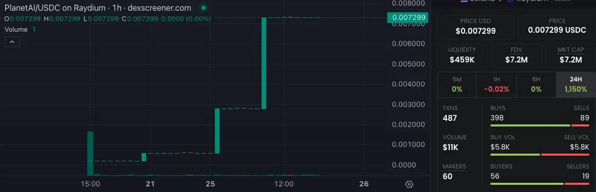 Net assets exceed $20 million, what’s in Truth Terminal's wallet?