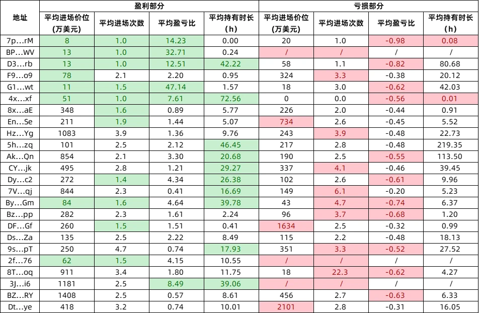 Meme修炼手册：重生之我要做钻石手（三）| 南枳出品