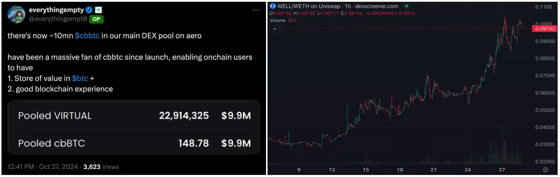 The rapid evolution of the AI + Crypto narrative: Is $800 million the endpoint of AI Meme?