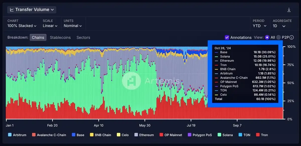 The rapid evolution of the AI + Crypto narrative: Is $800 million the endpoint of AI Meme?