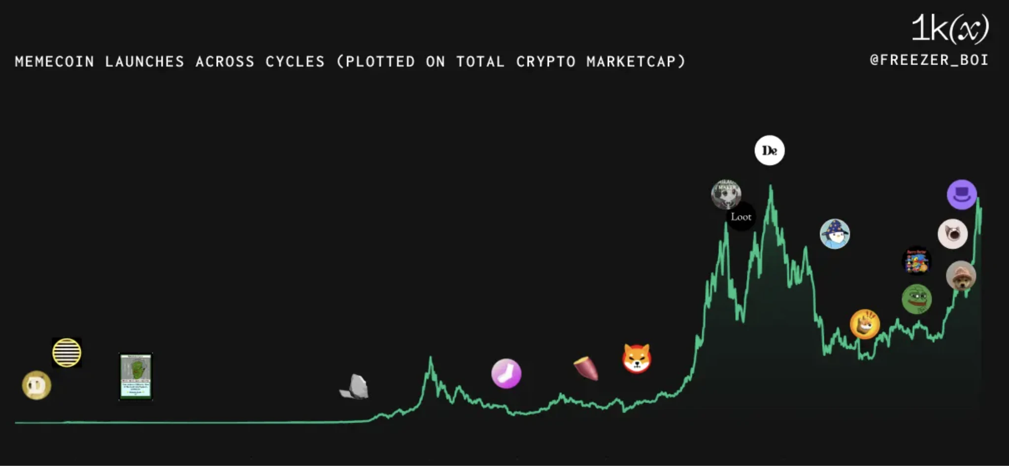 HTX Ventures Latest Research Report: Analyzing the 2024 Meme Track, From Viral Spread to Ecological Stronghold