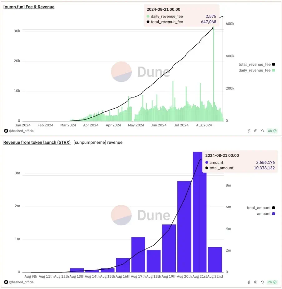 HTX Ventures Latest Research Report: Analyzing the 2024 Meme Track, From Viral Spread to Ecological Stronghold