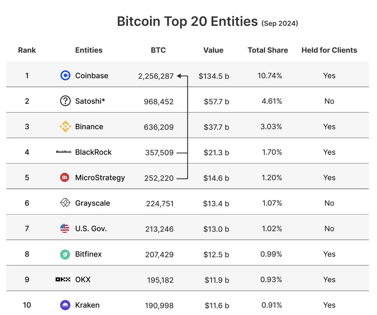 Discussing the Concerns of the Bitcoin Network as it Breaks $70,000 Again