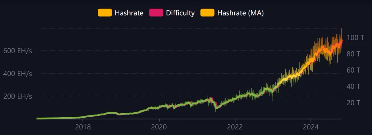 Discussing the Concerns of the Bitcoin Network as it Breaks $70,000 Again