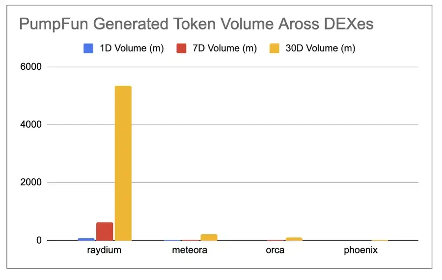 January Triples, How Raydium Became the King of Solana DeFi?