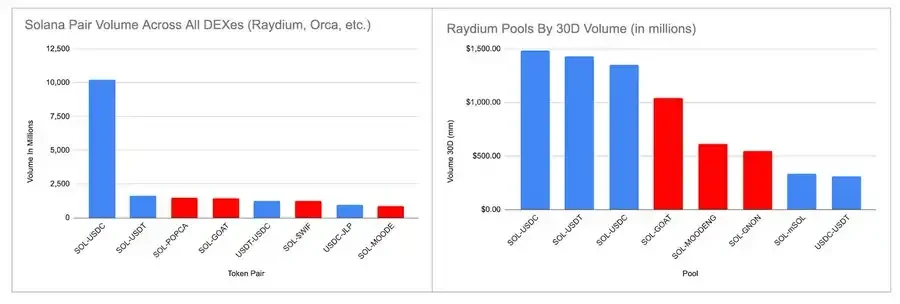 January Triples, How Raydium Became the King of Solana DeFi?