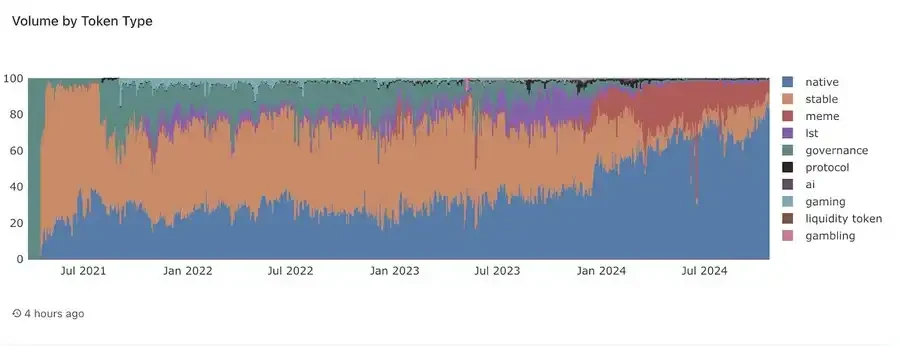 January Triples, How Raydium Became the King of Solana DeFi?