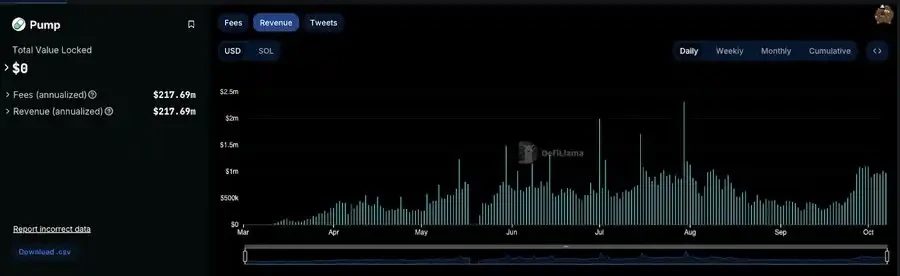 January Triples, How Raydium Became the King of Solana DeFi?