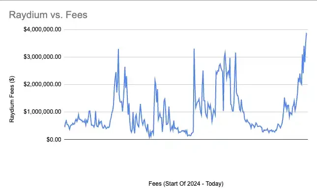 January Triples, How Raydium Became the King of Solana DeFi?