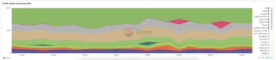 January Triples, How Raydium Became the King of Solana DeFi?