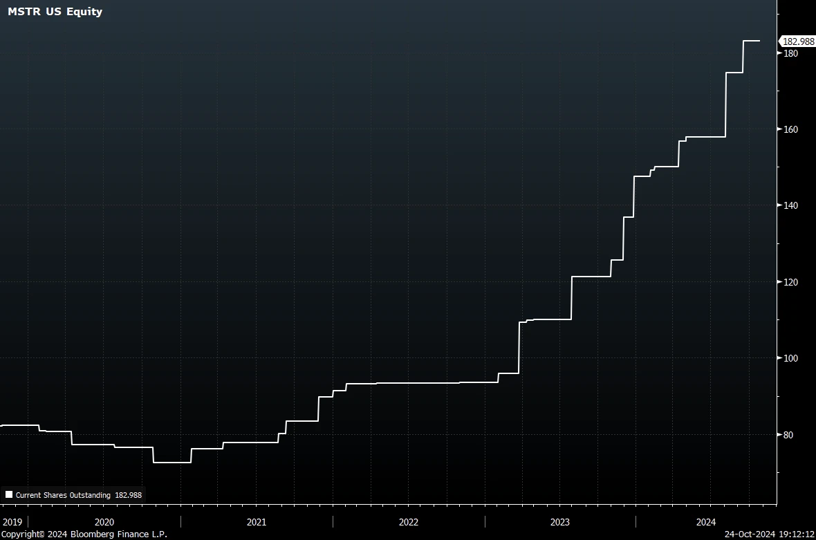 BitMEX Research: Unveiling the Bond Structure of MicroStrategy, When Will It Be Liquidated?