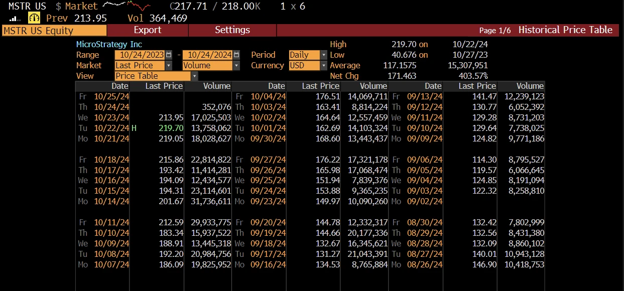 BitMEX Research: Unveiling the Bond Structure of MicroStrategy, When Will It Be Liquidated?