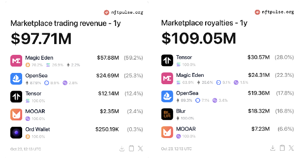 Entrepreneur's Statement: Why I Want to Create a Clone of pump.fun from 0 to 1?