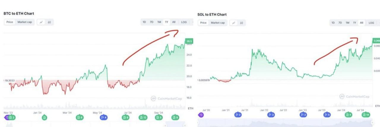 Analyzing the 6 Major Reasons Behind Ethereum's Stagnation