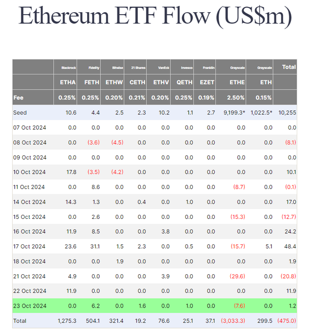 Analyzing the 6 Major Reasons Behind Ethereum's Stagnation